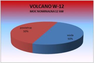 wkład kominkowy z płaszczem wodnym Volcano W-12